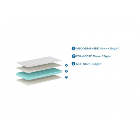 Babymadras 60 x 120 cm – Junior Excellence, hvid