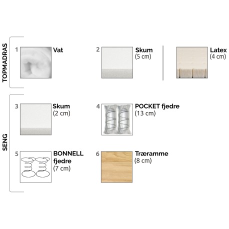 Samsø Boxseng 80 x 200 cm med Latex Topmadras